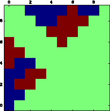 Figure 4 for Inverse Reinforcement Learning in Large State Spaces via Function Approximation