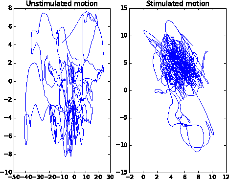 Figure 2 for Inverse Reinforcement Learning in Large State Spaces via Function Approximation