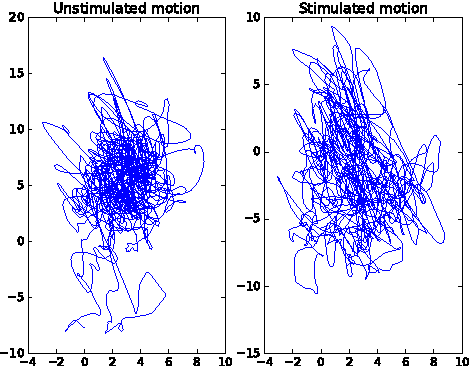 Figure 3 for Inverse Reinforcement Learning in Large State Spaces via Function Approximation