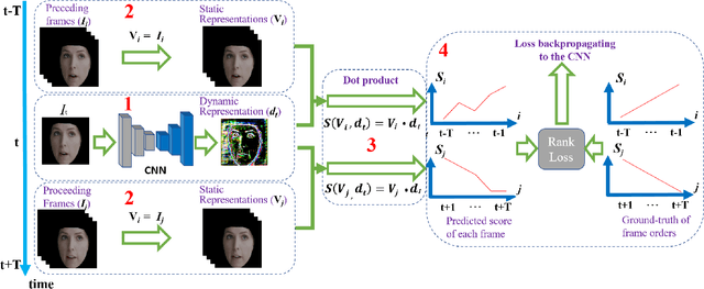 Figure 3 for Inferring Dynamic Representations of Facial Actions from a Still Image