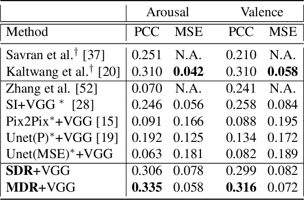 Figure 4 for Inferring Dynamic Representations of Facial Actions from a Still Image