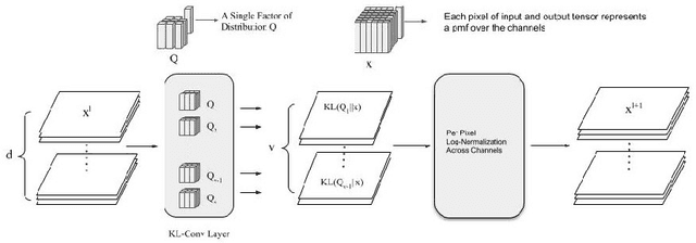 Figure 1 for Rediscovering Deep Neural Networks in Finite-State Distributions