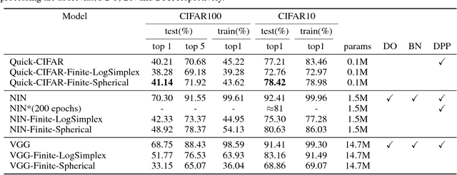 Figure 2 for Rediscovering Deep Neural Networks in Finite-State Distributions