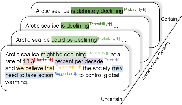 Figure 1 for Measuring Sentence-Level and Aspect-Level (Un)certainty in Science Communications