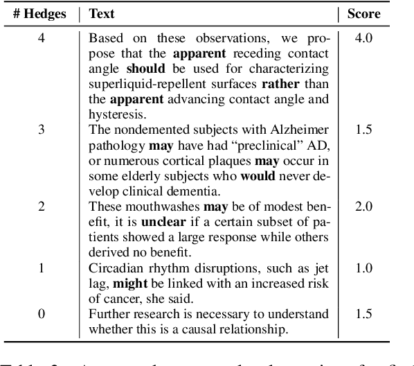 Figure 4 for Measuring Sentence-Level and Aspect-Level (Un)certainty in Science Communications