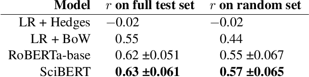 Figure 2 for Measuring Sentence-Level and Aspect-Level (Un)certainty in Science Communications