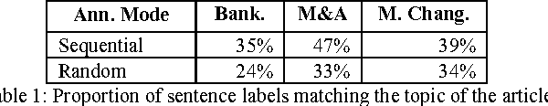 Figure 1 for Recognition of Named-Event Passages in News Articles