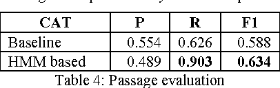 Figure 4 for Recognition of Named-Event Passages in News Articles