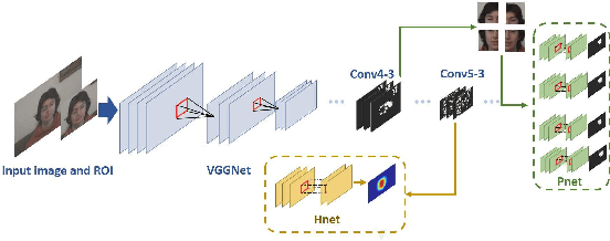 Figure 1 for Shallow Cue Guided Deep Visual Tracking via Mixed Models