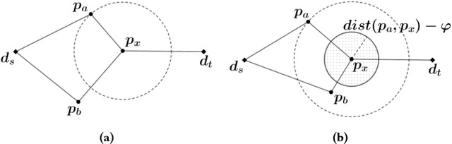 Figure 3 for An Efficient Approximation Algorithm for Multi-criteria Indoor Route Planning Queries