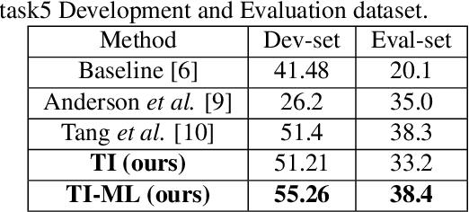 Figure 2 for A Mutual learning framework for Few-shot Sound Event Detection