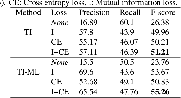 Figure 4 for A Mutual learning framework for Few-shot Sound Event Detection