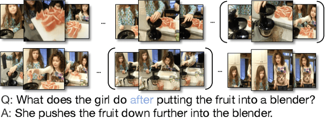 Figure 1 for Open-Ended Long-Form Video Question Answering via Hierarchical Convolutional Self-Attention Networks