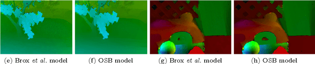 Figure 4 for Bregman Iteration for Correspondence Problems: A Study of Optical Flow