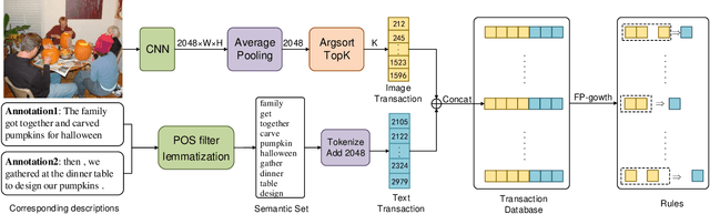 Figure 3 for Informative Visual Storytelling with Cross-modal Rules