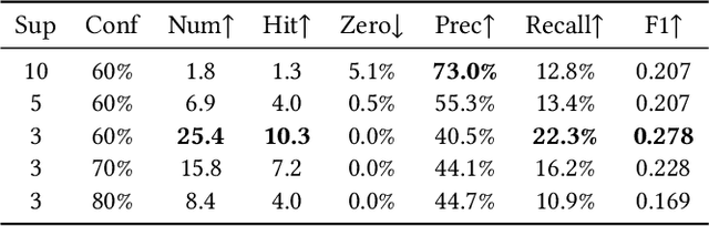 Figure 2 for Informative Visual Storytelling with Cross-modal Rules