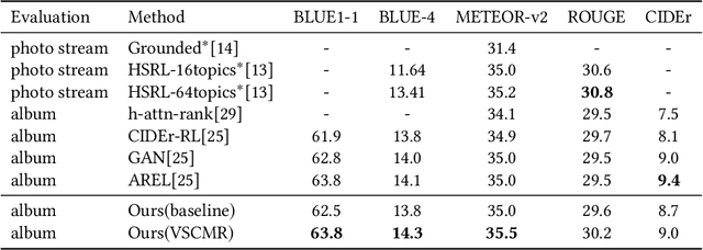 Figure 4 for Informative Visual Storytelling with Cross-modal Rules