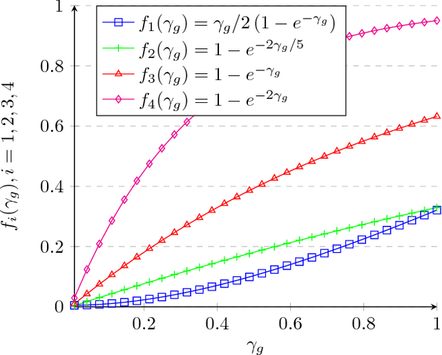 Figure 1 for LQG Control and Sensing Co-design