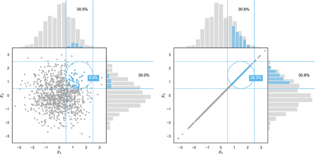 Figure 1 for Modeling Generalization in Machine Learning: A Methodological and Computational Study