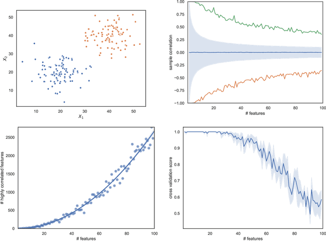 Figure 3 for Modeling Generalization in Machine Learning: A Methodological and Computational Study