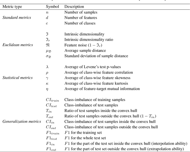 Figure 2 for Modeling Generalization in Machine Learning: A Methodological and Computational Study