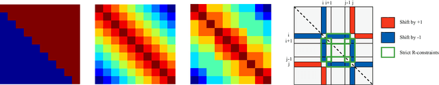 Figure 2 for Spectral Ranking using Seriation