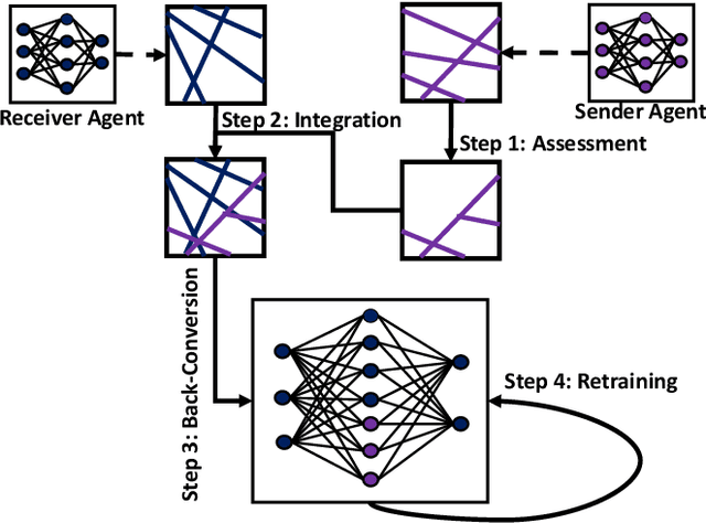 Figure 1 for Fusing Interpretable Knowledge of Neural Network Learning Agents For Swarm-Guidance