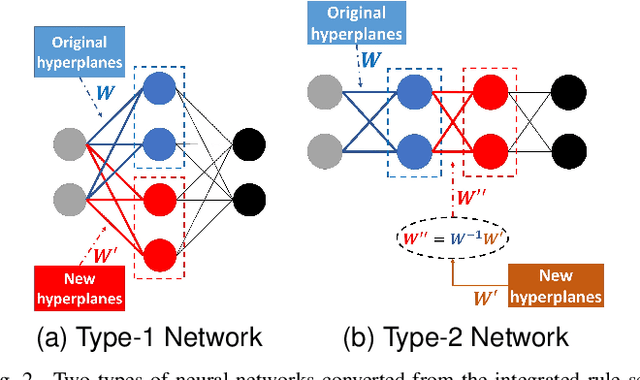 Figure 2 for Fusing Interpretable Knowledge of Neural Network Learning Agents For Swarm-Guidance