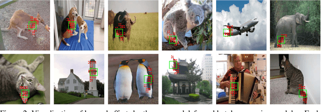 Figure 4 for Less is More: Pay Less Attention in Vision Transformers