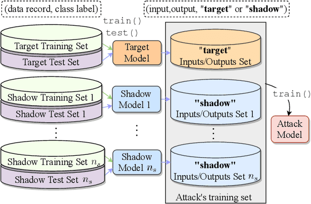 Figure 1 for Black-Box Audits for Group Distribution Shifts