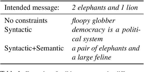 Figure 1 for Countering Language Drift via Visual Grounding