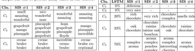 Figure 2 for What made you do this? Understanding black-box decisions with sufficient input subsets