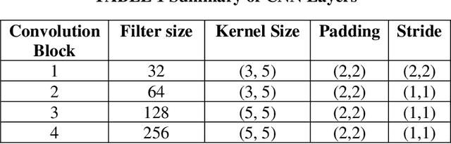 Figure 2 for Improving the Environmental Perception of Autonomous Vehicles using Deep Learning-based Audio Classification