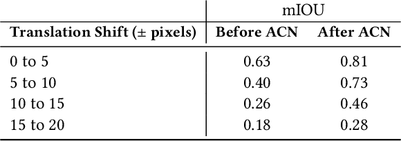 Figure 4 for Learning to segment from misaligned and partial labels