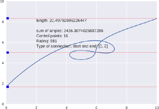 Figure 2 for Automatized Generation of Alphabets of Symbols
