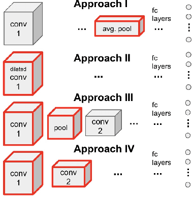 Figure 2 for Enhancing sensor resolution improves CNN accuracy given the same number of parameters or FLOPS