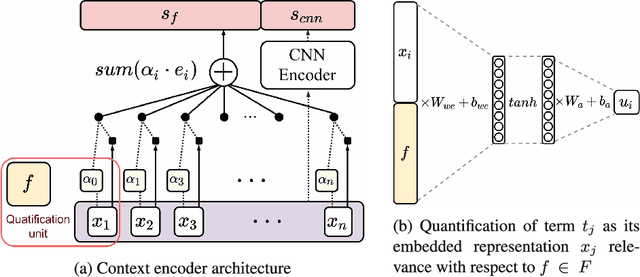 Figure 3 for Studying Attention Models in Sentiment Attitude Extraction Task