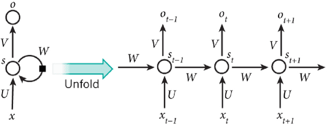 Figure 1 for Multi-Domain Neural Machine Translation