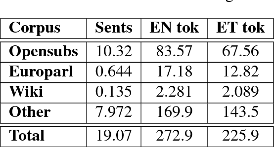 Figure 2 for Multi-Domain Neural Machine Translation