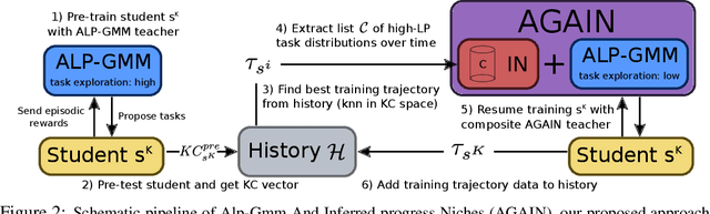 Figure 3 for Meta Automatic Curriculum Learning