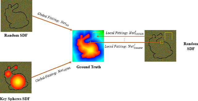 Figure 3 for High-fidelity 3D Model Compression based on Key Spheres