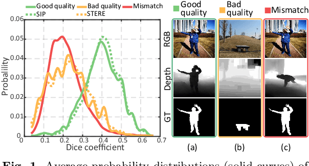 Figure 1 for Depth Quality-Inspired Feature Manipulation for Efficient RGB-D and Video Salient Object Detection