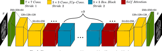 Figure 2 for Unsupervised Adversarial Correction of Rigid MR Motion Artifacts
