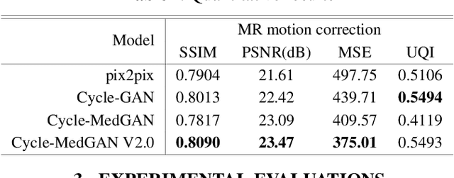 Figure 4 for Unsupervised Adversarial Correction of Rigid MR Motion Artifacts