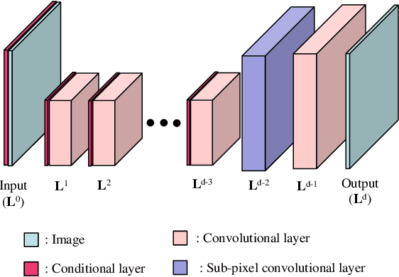 Figure 3 for Unsupervised Deep Power Saving and Contrast Enhancement for OLED Displays