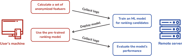 Figure 3 for All You Need Is Logs: Improving Code Completion by Learning from Anonymous IDE Usage Logs