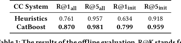 Figure 2 for All You Need Is Logs: Improving Code Completion by Learning from Anonymous IDE Usage Logs
