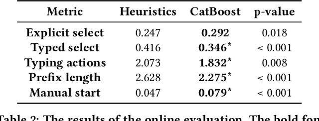 Figure 4 for All You Need Is Logs: Improving Code Completion by Learning from Anonymous IDE Usage Logs