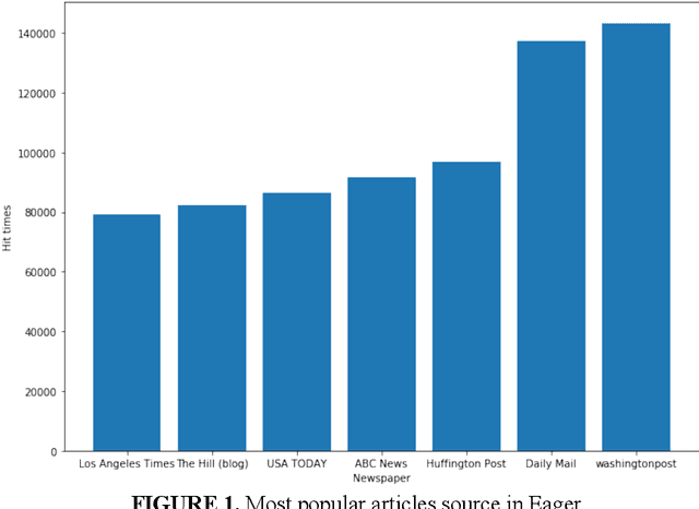 Figure 1 for Extracting Entities and Topics from News and Connecting Criminal Records