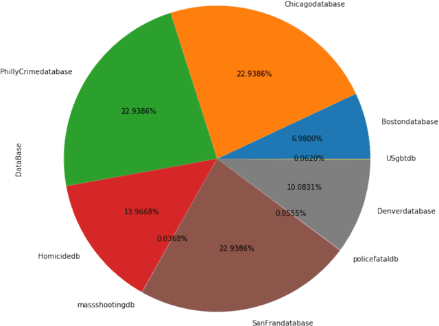 Figure 3 for Extracting Entities and Topics from News and Connecting Criminal Records